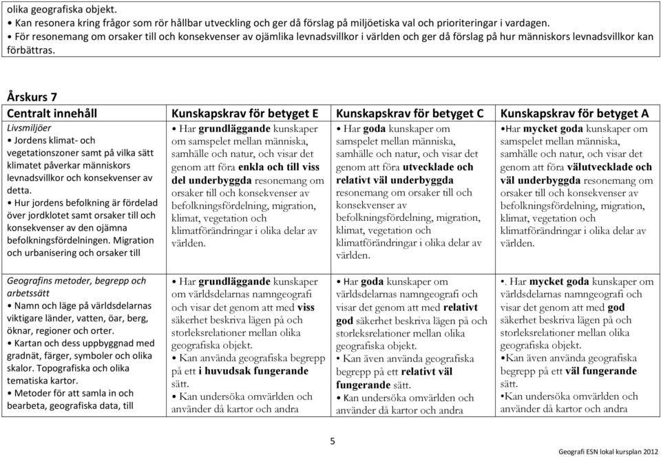 Årskurs 7 Centralt innehåll Kunskapskrav för betyget E Kunskapskrav för betyget C Kunskapskrav för betyget A Jordens klimat- och vegetationszoner samt på vilka sätt klimatet påverkar människors