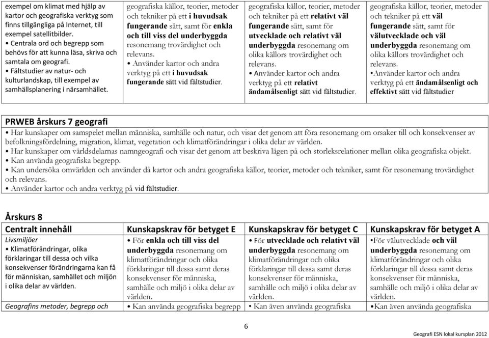 och tekniker på ett i huvudsak enkla och till viss del underbyggda resonemang trovärdighet och Använder kartor och andra verktyg på ett i huvudsak fungerande sätt vid fältstudier.