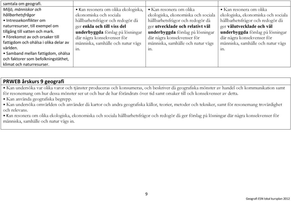 Kan resonera om olika ekologiska, ekonomiska och sociala hållbarhetsfrågor och redogör då ger enkla och till viss del underbyggda förslag på lösningar där några konsekvenser för människa, samhälle