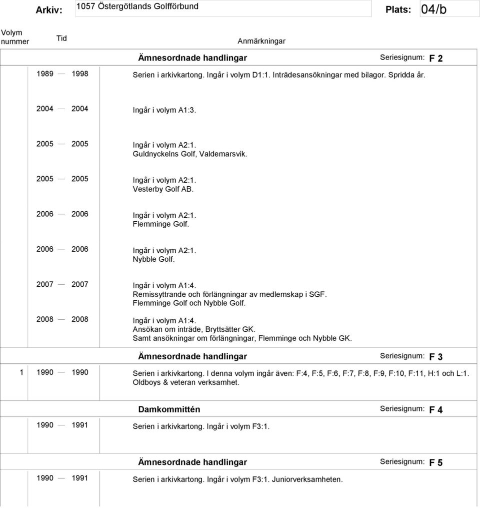 Flemminge Golf och Nybble Golf. 2008 2008 Ingår i volym A1:4. Ansökan om inträde, Bryttsätter GK. Samt ansökningar om förlängningar, Flemminge och Nybble GK.