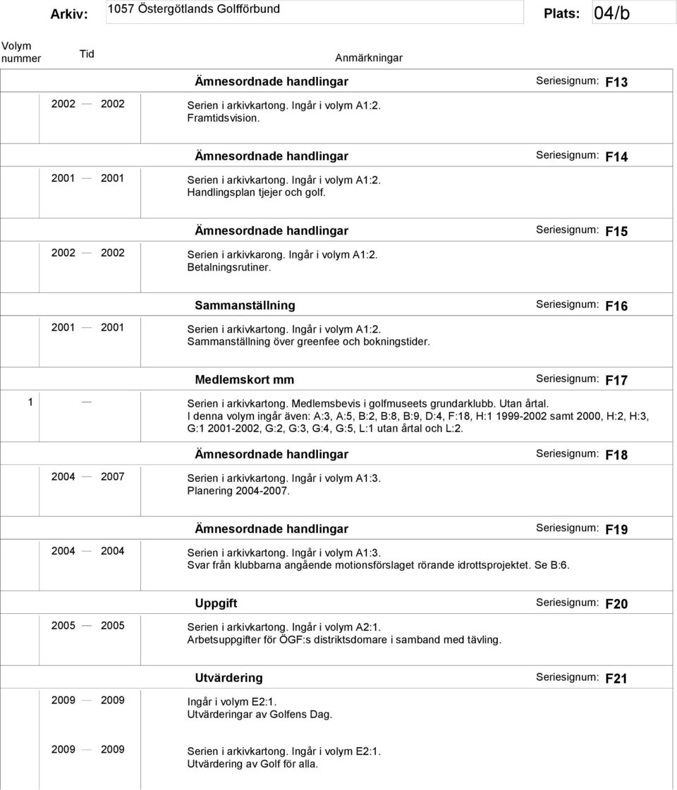 F16 Medlemskort mm F17 1 Serien i arkivkartong. Medlemsbevis i golfmuseets grundarklubb. Utan årtal.