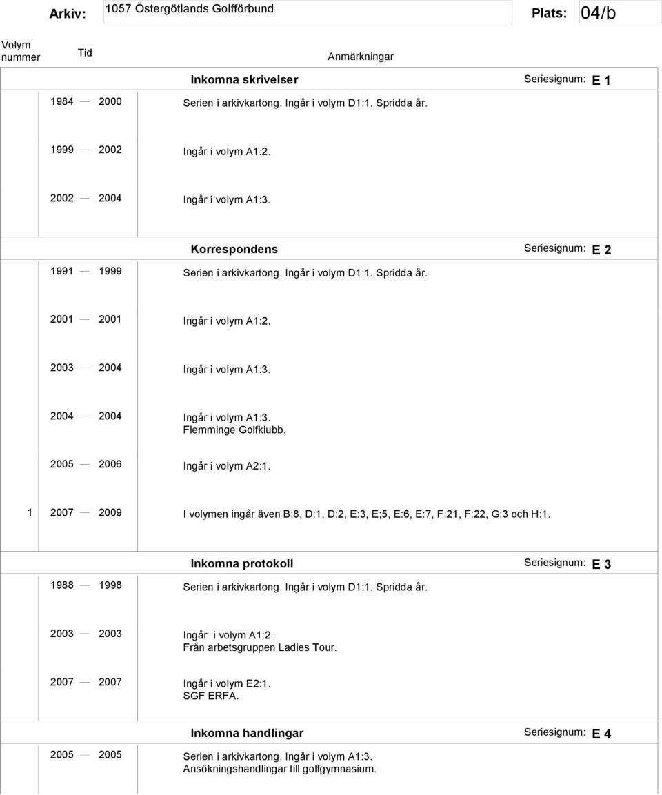 2005 2006 Ingår i volym A2:1. 1 2007 2009 I volymen ingår även B:8, D:1, D:2, E:3, E;5, E:6, E:7, F:21, F:22, G:3 och H:1. Inkomna protokoll E 3 1988 1998 Serien i arkivkartong.