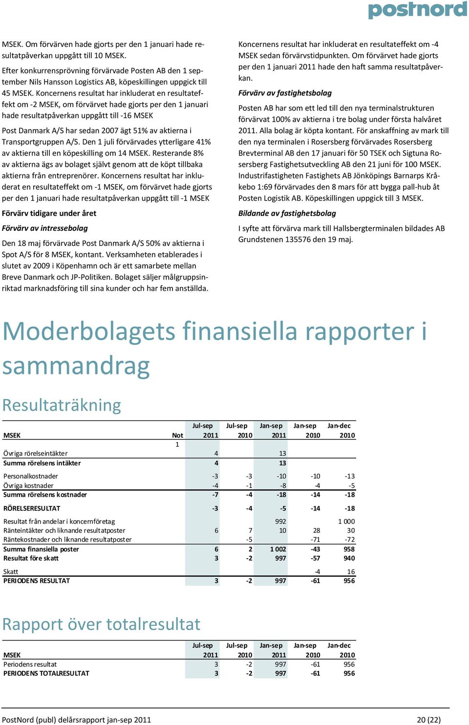 Koncernens resultat har inkluderat en resultateffekt om 2 MSEK, om förvärvet hade gjorts per den 1 januari hade resultatpåverkan uppgått till 16 MSEK Post Danmark A/S har sedan 2007 ägt 51% av