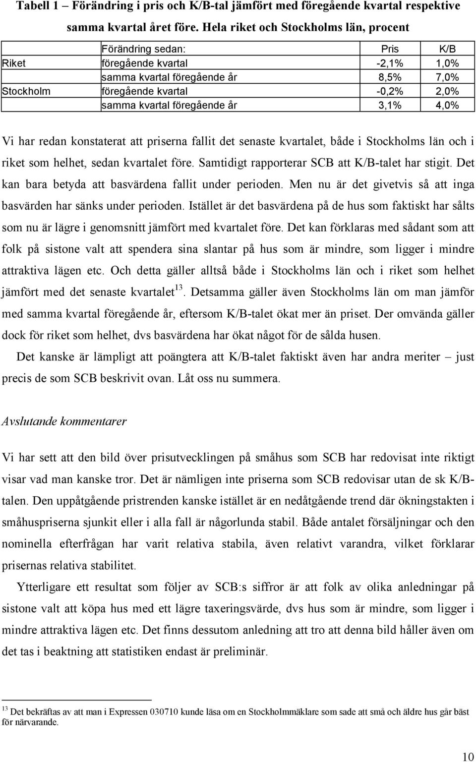 föregående år 3,1% 4,0% Vi har redan konstaterat att priserna fallit det senaste kvartalet, både i Stockholms län och i riket som helhet, sedan kvartalet före.