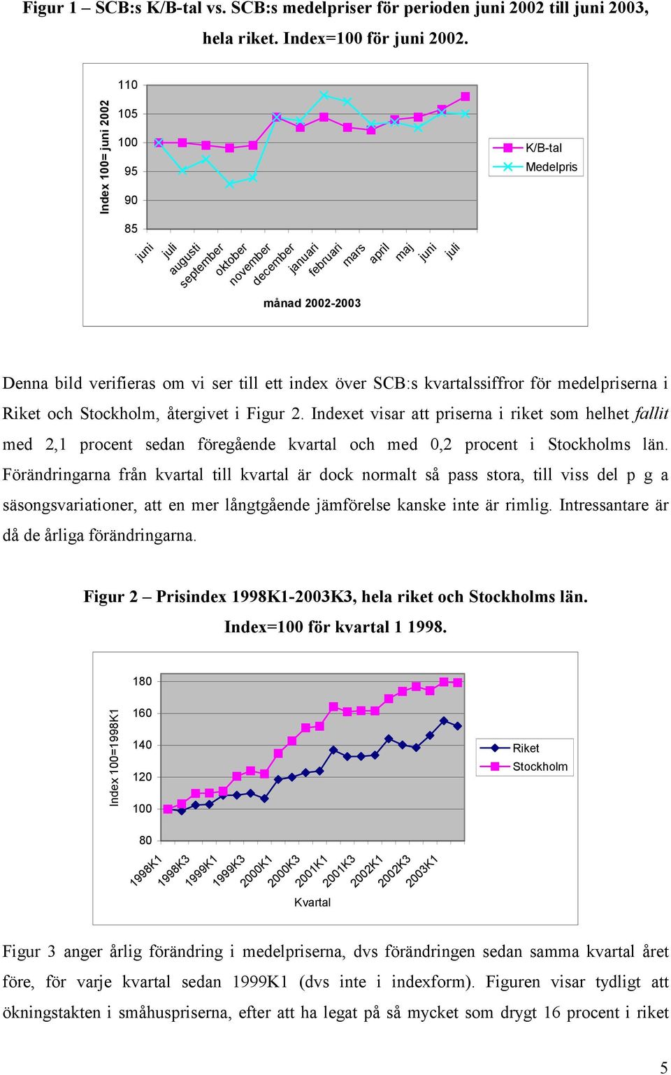 ser till ett index över SCB:s kvartalssiffror för medelpriserna i Riket och Stockholm, återgivet i Figur 2.