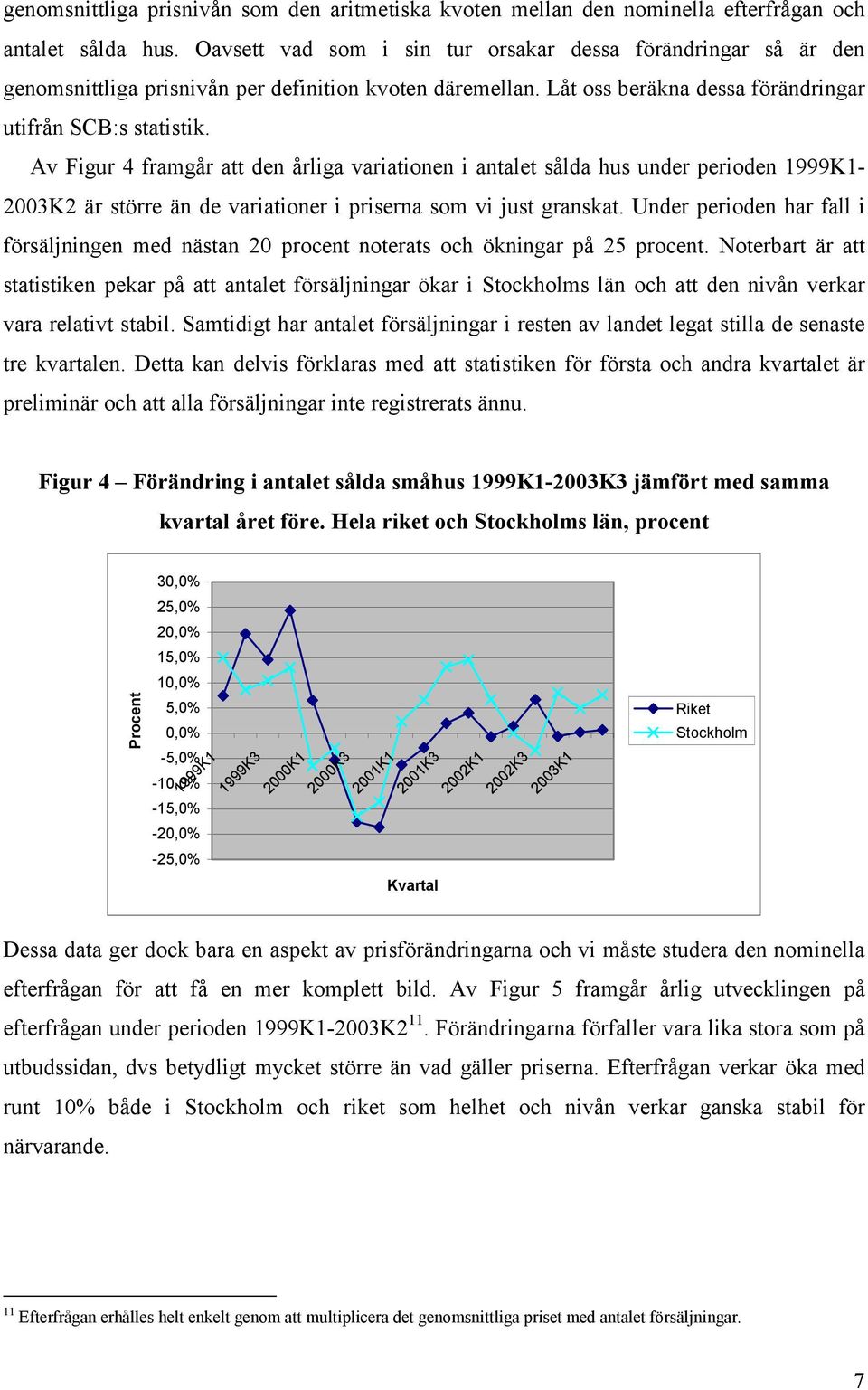 Av Figur 4 framgår att den årliga variationen i antalet sålda hus under perioden 1999K1-2003K2 är större än de variationer i priserna som vi just granskat.