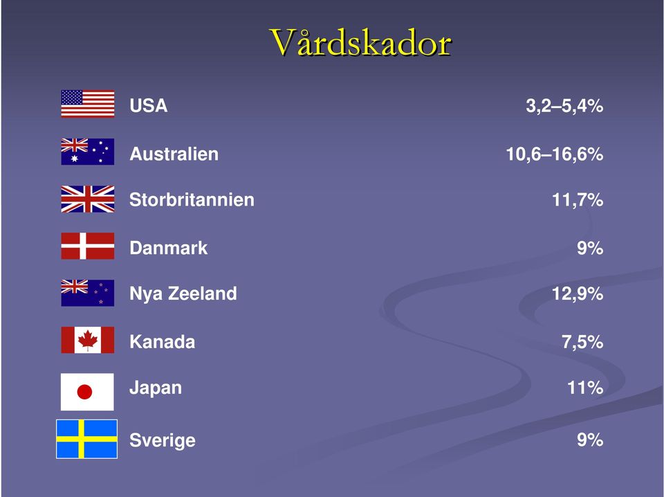 Storbritannien 11,7% Danmark 9%
