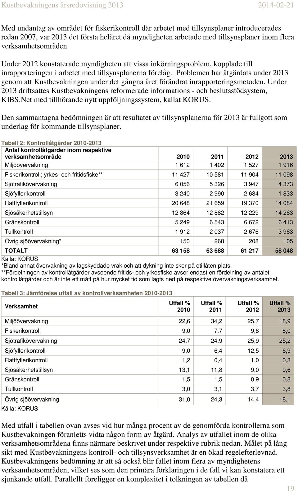 Problemen har åtgärdats under 2013 genom att Kustbevakningen under det gångna året förändrat inrapporteringsmetoden.
