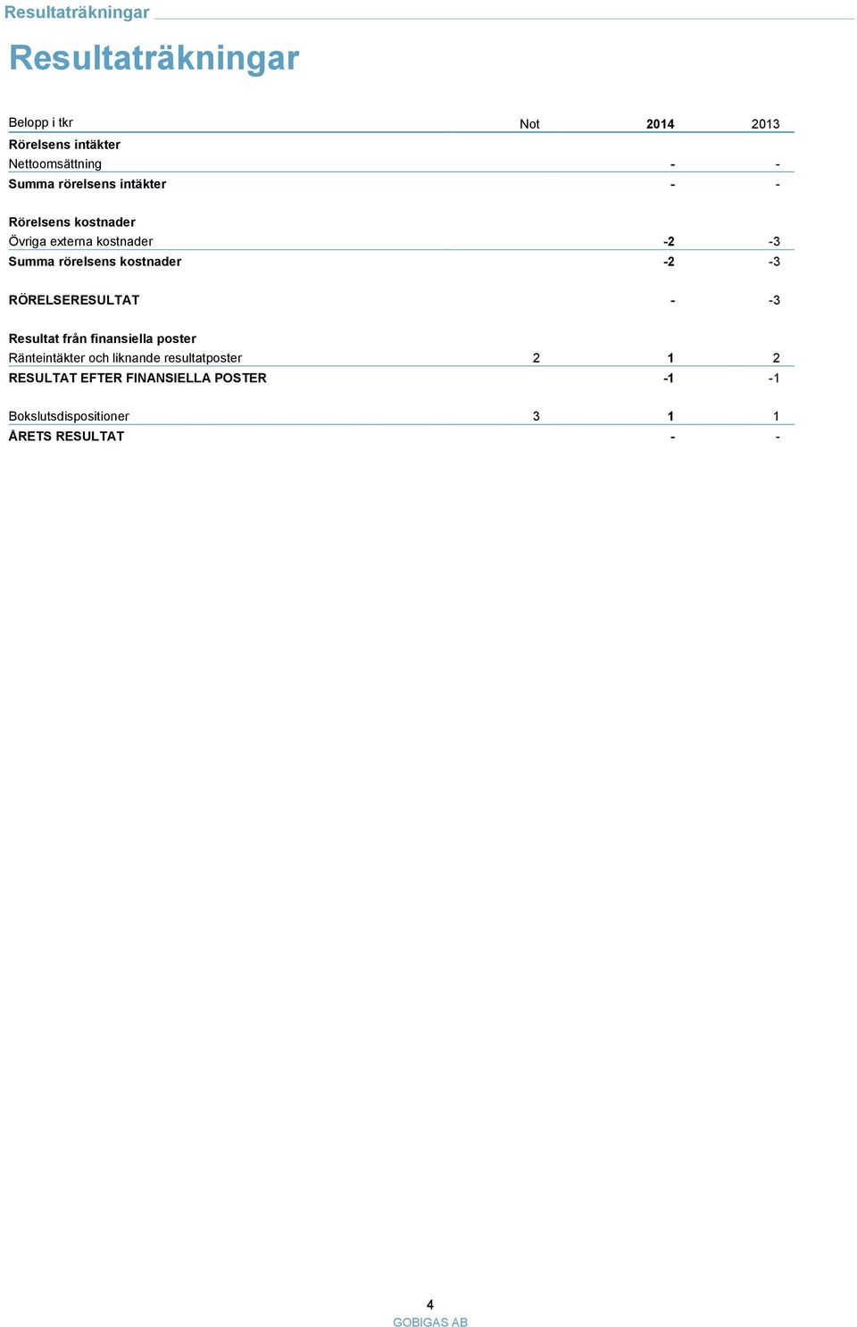 rörelsens kostnader -2-3 RÖRELSERESULTAT - -3 Resultat från finansiella poster Ränteintäkter och liknande