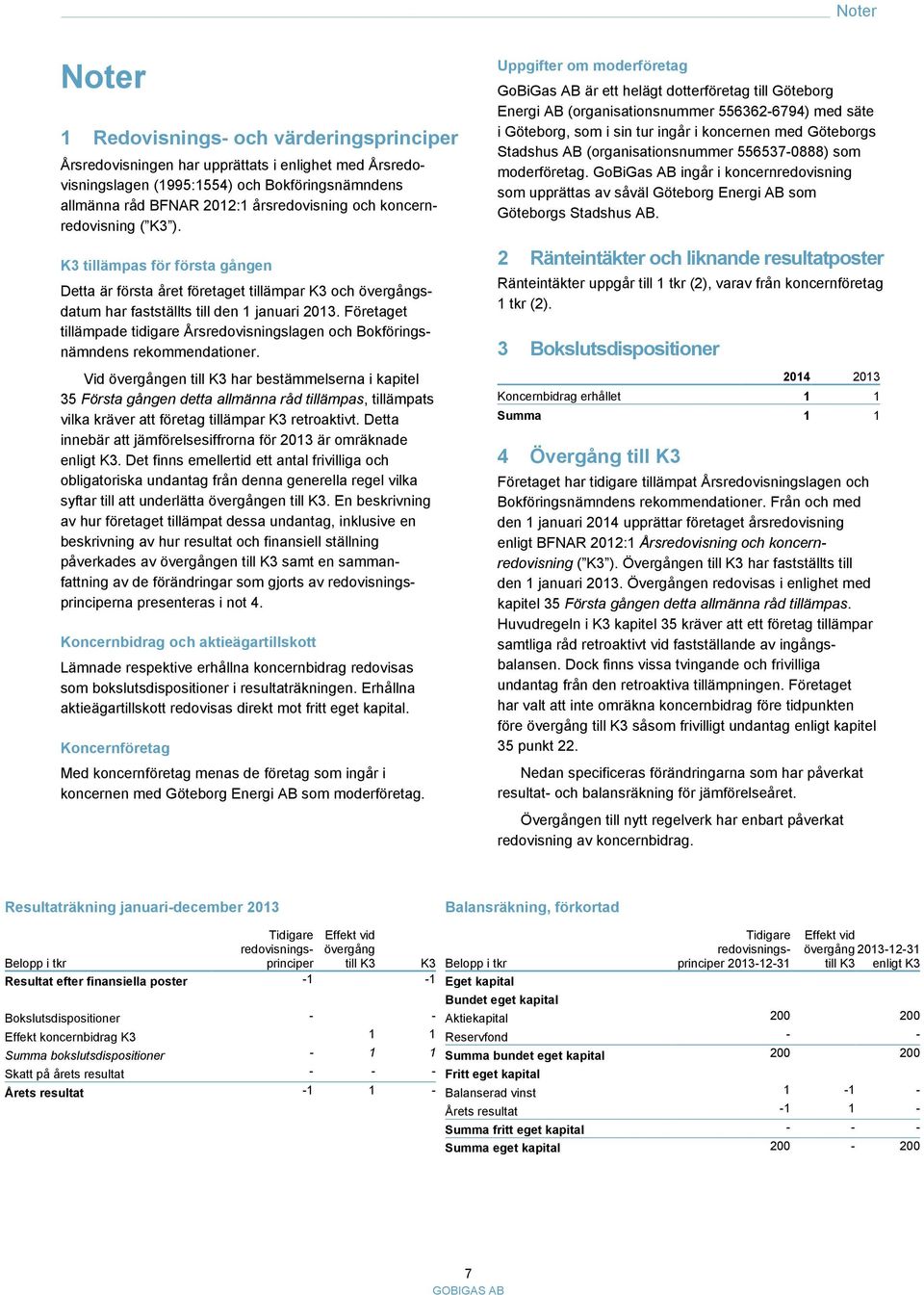 Företaget tillämpade tidigare Årsredovisningslagen och Bokföringsnämndens rekommendationer.