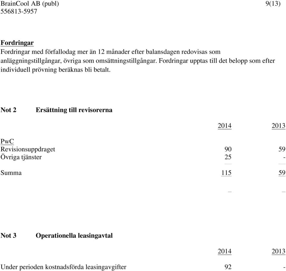 Fordringar upptas till det belopp som efter individuell prövning beräknas bli betalt.