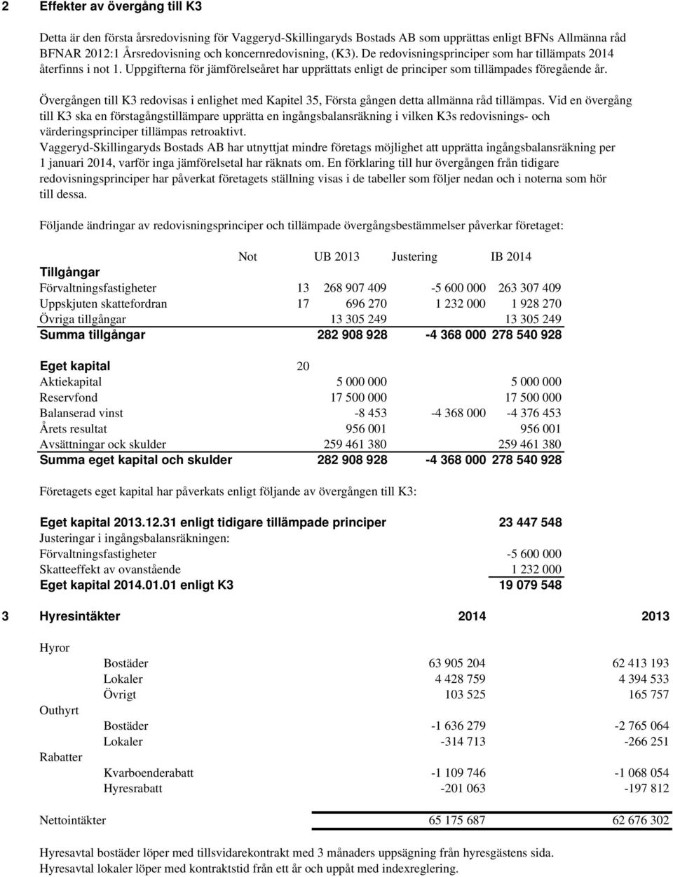 Övergången till K3 redovisas i enlighet med Kapitel 35, Första gången detta allmänna råd tillämpas.