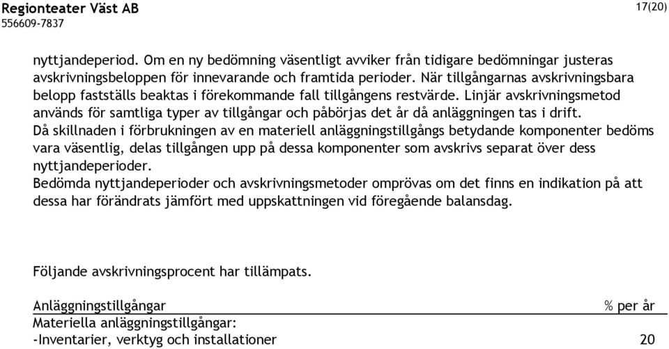 Linjär avskrivningsmetod används för samtliga typer av tillgångar och påbörjas det år då anläggningen tas i drift.