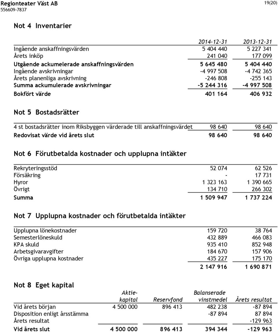 Bostadsrätter 4 st bostadsrätter inom Riksbyggen värderade till anskaffningsvärdet 98 640 98 640 Redovisat värde vid årets slut 98 640 98 640 Not 6 Förutbetalda kostnader och upplupna intäkter