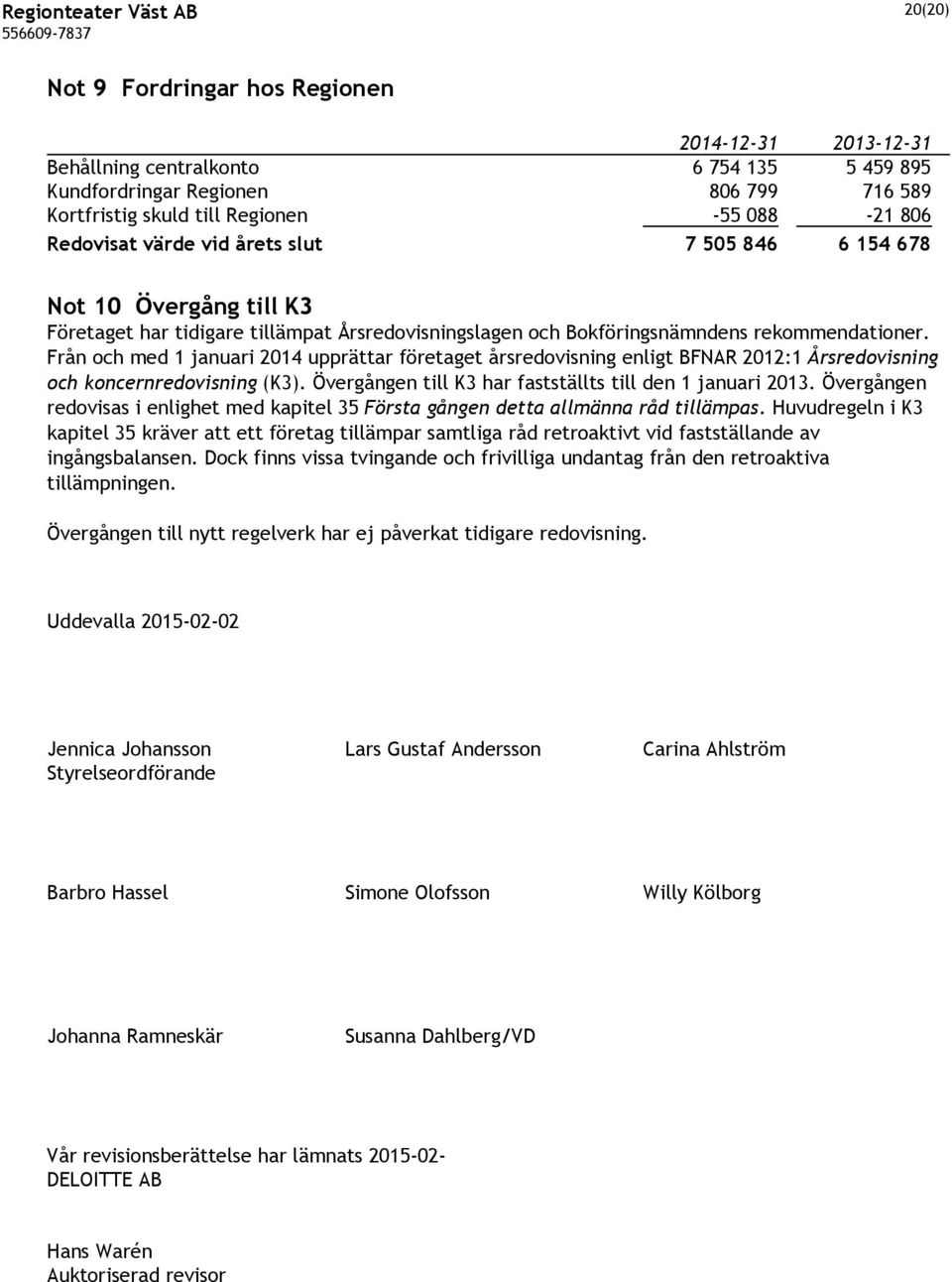 Från och med 1 januari 2014 upprättar företaget årsredovisning enligt BFNAR 2012:1 Årsredovisning och koncernredovisning (K3). Övergången till K3 har fastställts till den 1 januari 2013.