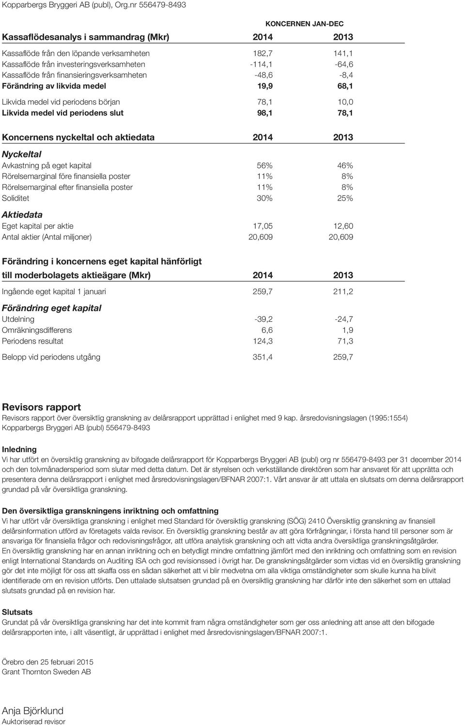 från finansieringsverksamheten -48,6-8,4 Förändring av likvida medel 19,9 68,1 Likvida medel vid periodens början 78,1 10,0 Likvida medel vid periodens slut 98,1 78,1 Koncernens nyckeltal och