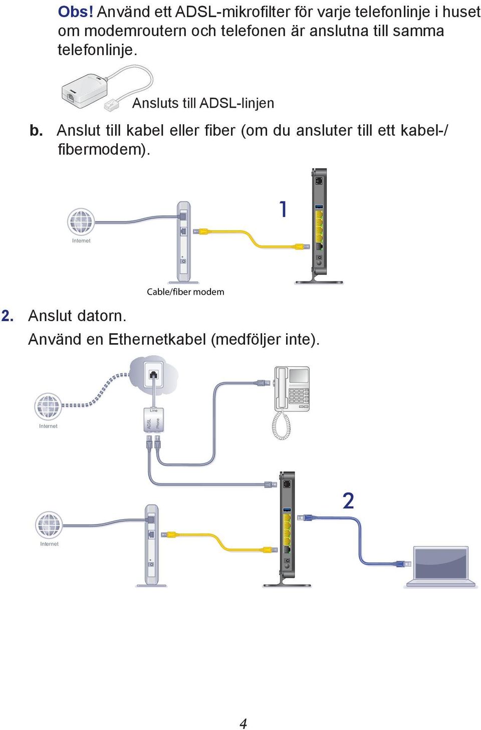 Anslut till kabel eller fiber (om du ansluter till ett kabel-/ fibermodem).