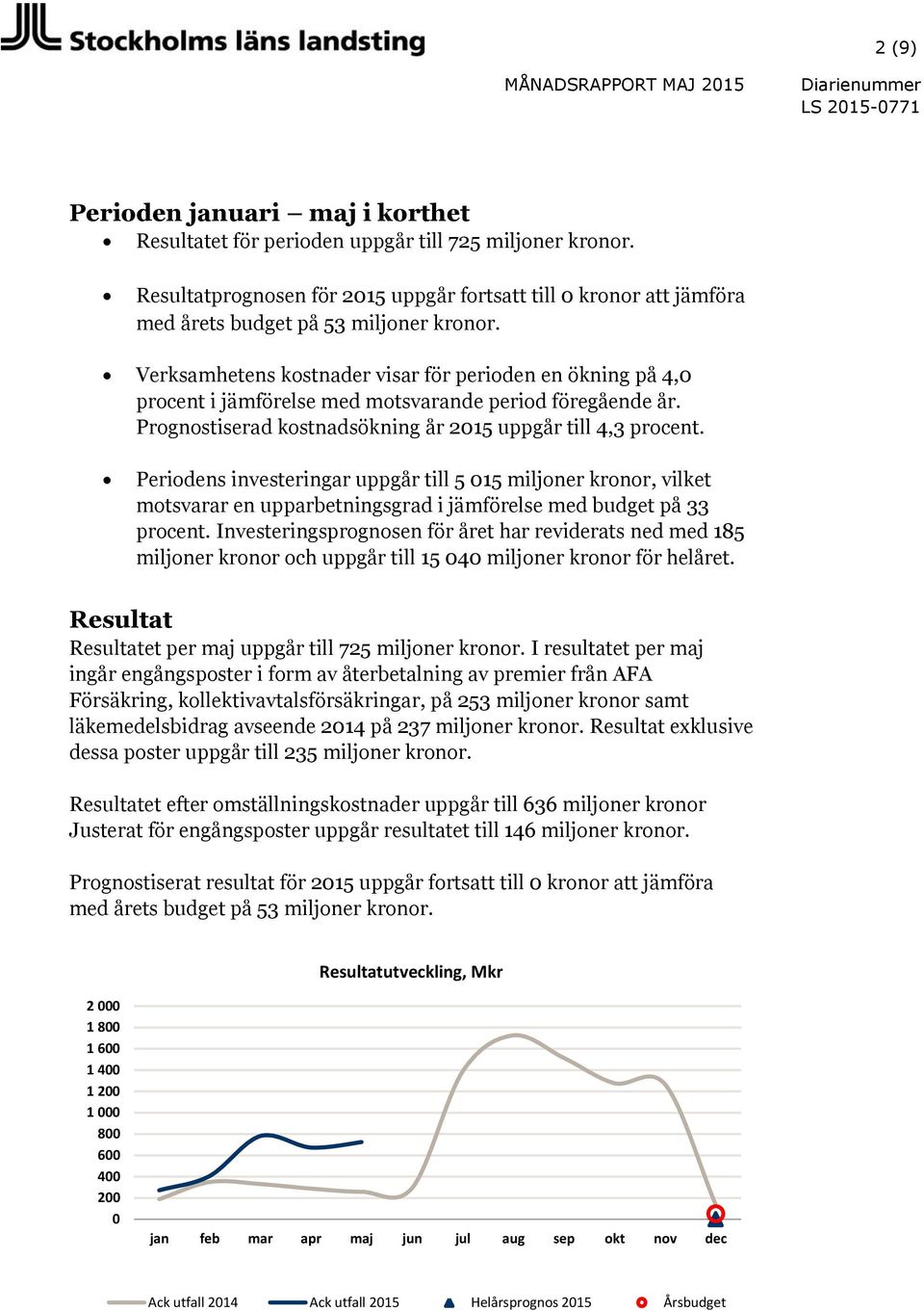 Verksamhetens kostnader visar för perioden en ökning på 4,0 procent i jämförelse med motsvarande period föregående år. Prognostiserad kostnadsökning år 2015 uppgår till 4,3 procent.