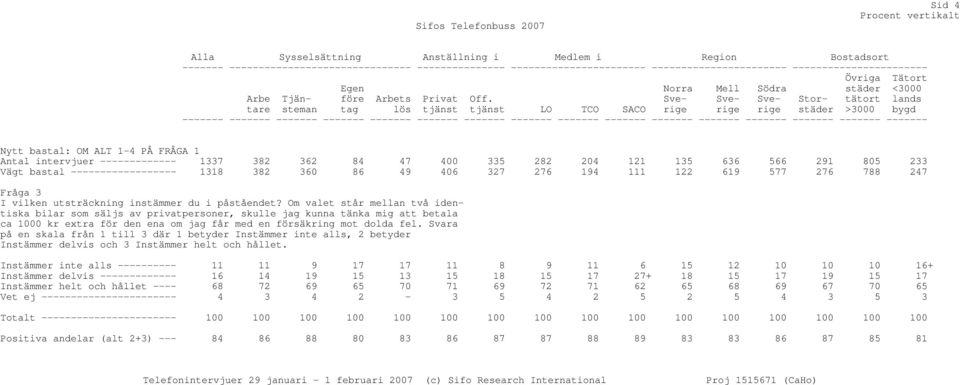 Sve- Sverige rige städer >3000 bygd Sve- Stor- tätort lands tare steman tag lös tjänst tjänst LO TCO SACO rige ------- ------- ------- ------- ------- ------- ------- ------- ------- ------- -------