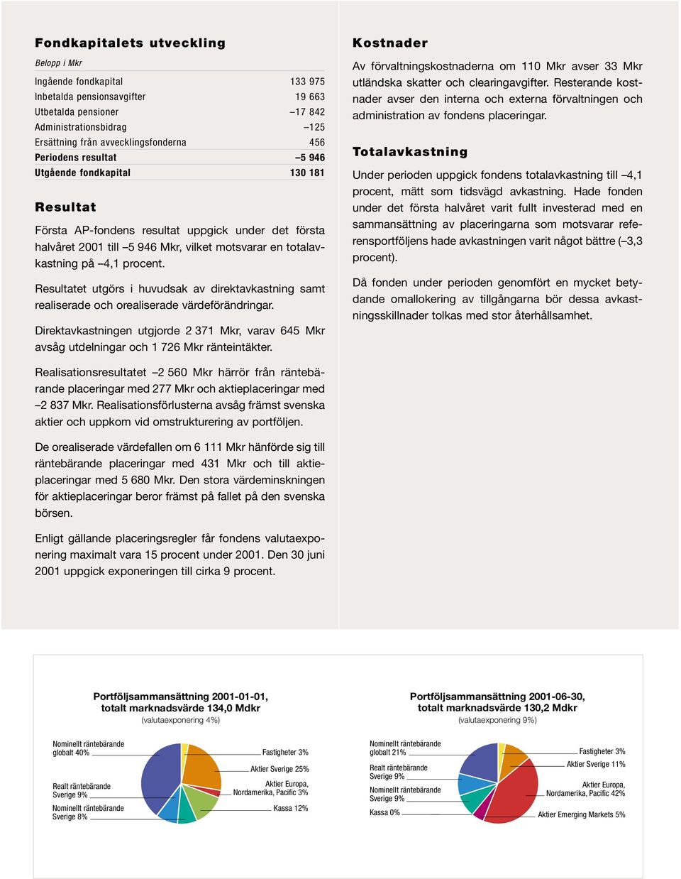 Resultatet utgörs i huvudsak av direktavkastning samt realiserade och orealiserade värdeförändringar.
