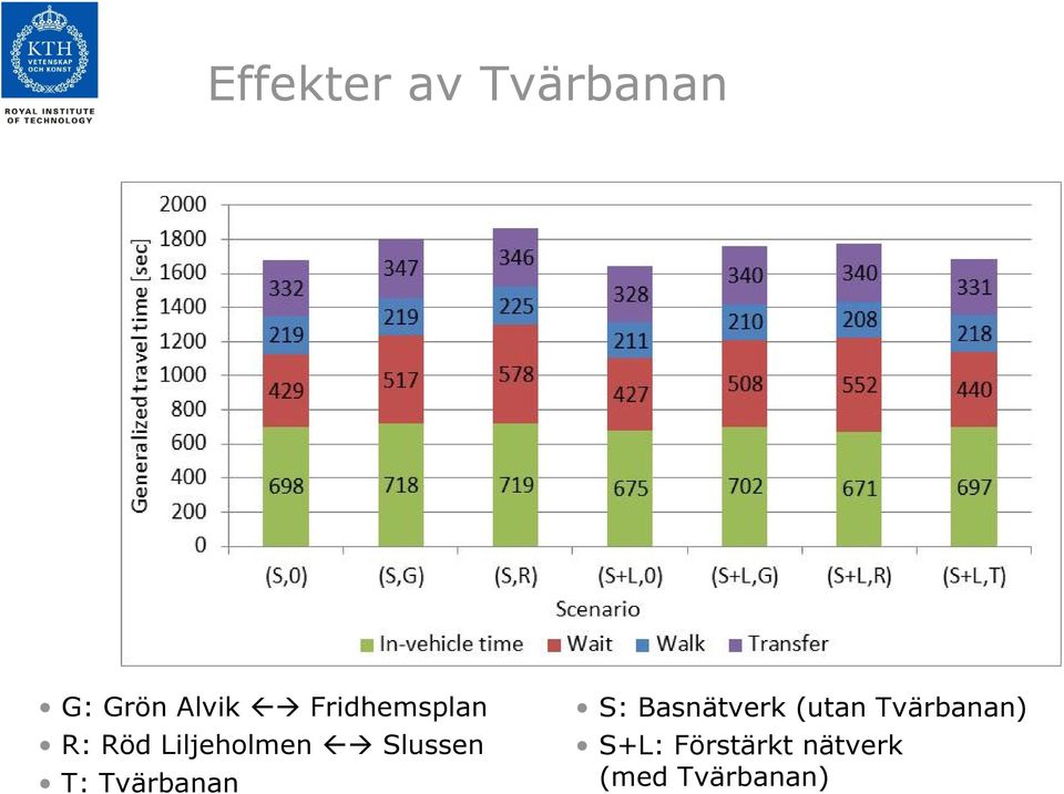 T: Tvärbanan S: Basnätverk (utan