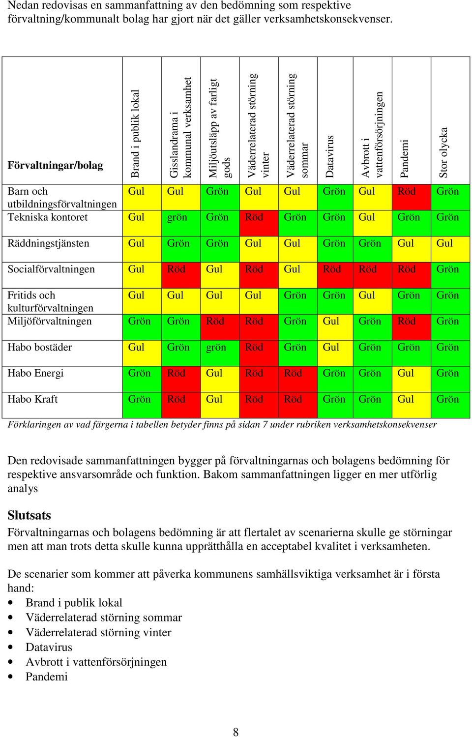 vattenförsörjningen Pandemi Stor olycka Barn och Gul Gul Grön Gul Gul Grön Gul Röd Grön utbildningsförvaltningen Tekniska kontoret Gul grön Grön Röd Grön Grön Gul Grön Grön Räddningstjänsten Gul Grön