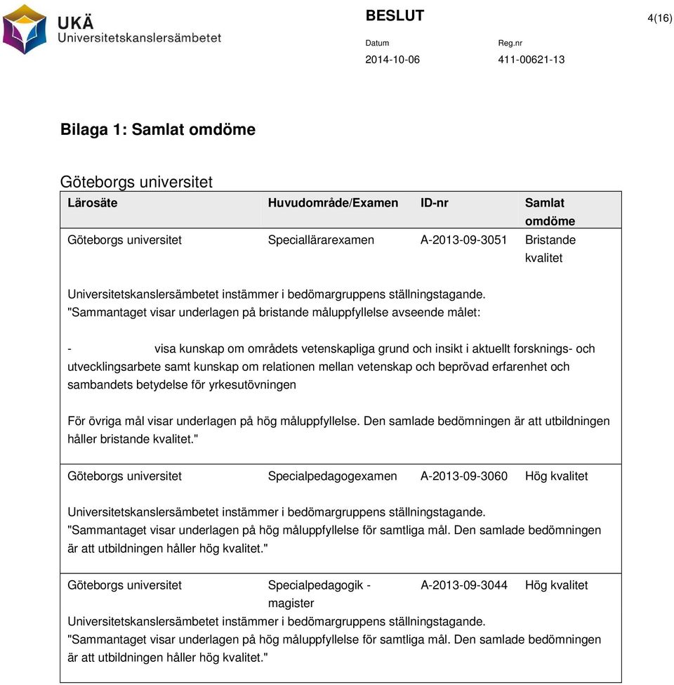 "Sammantaget visar underlagen på bristande måluppfyllelse avseende målet: - visa kunskap om områdets vetenskapliga grund och insikt i aktuellt forsknings- och utvecklingsarbete samt kunskap om