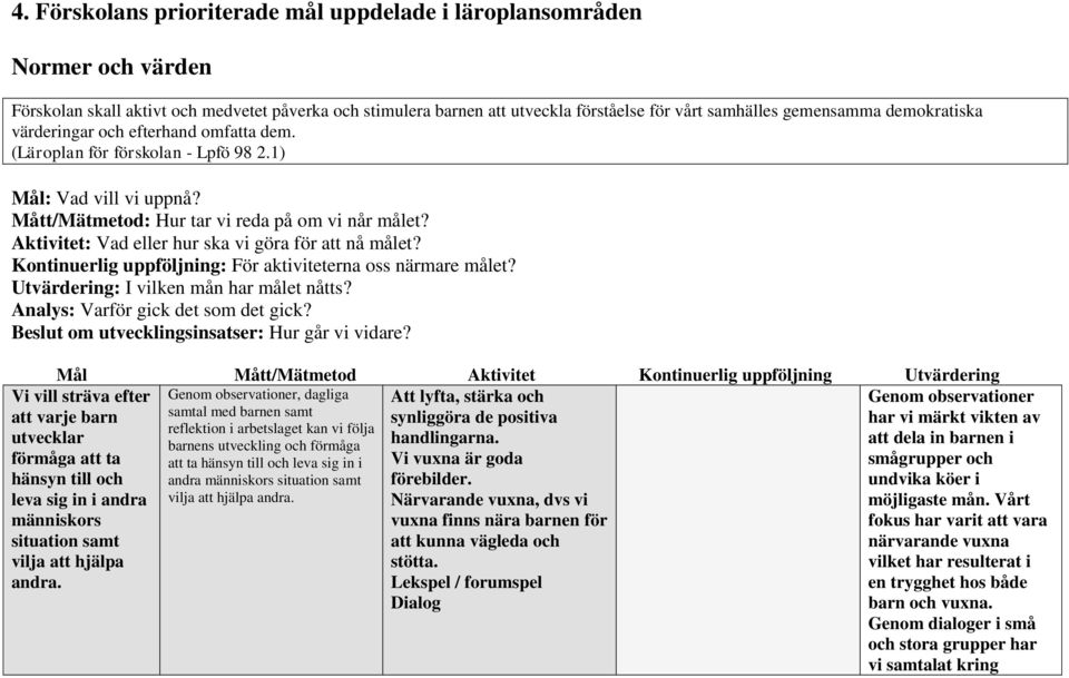 Aktivitet: Vad eller hur ska vi göra för att nå målet? Kontinuerlig uppföljning: För aktiviteterna oss närmare målet? Utvärdering: I vilken mån har målet nåtts? Analys: Varför gick det som det gick?