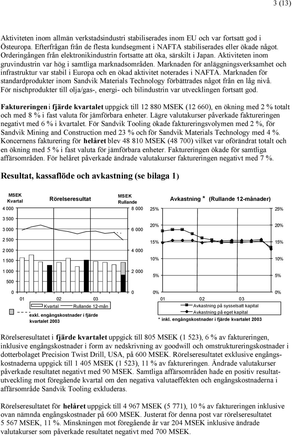 Marknaden för anläggningsverksamhet och infrastruktur var stabil i Europa och en ökad aktivitet noterades i NAFTA.