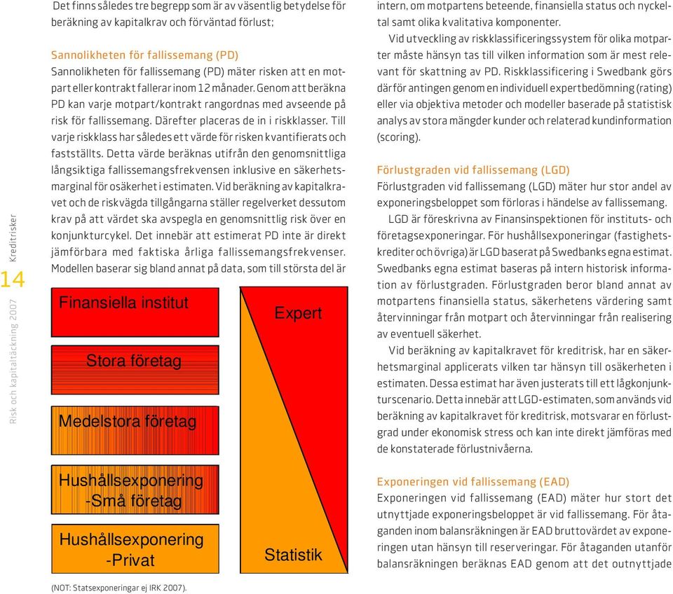 Genom att beräkna PD kan varje motpart/kontrakt rangordnas med avseende på risk för fallissemang. Därefter placeras de in i riskklasser.