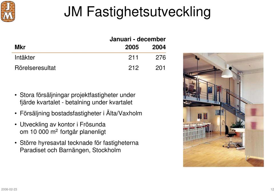 Försäljning bostadsfastigheter i Älta/Vaxholm Utveckling av kontor i Frösunda om 10 000 m 2