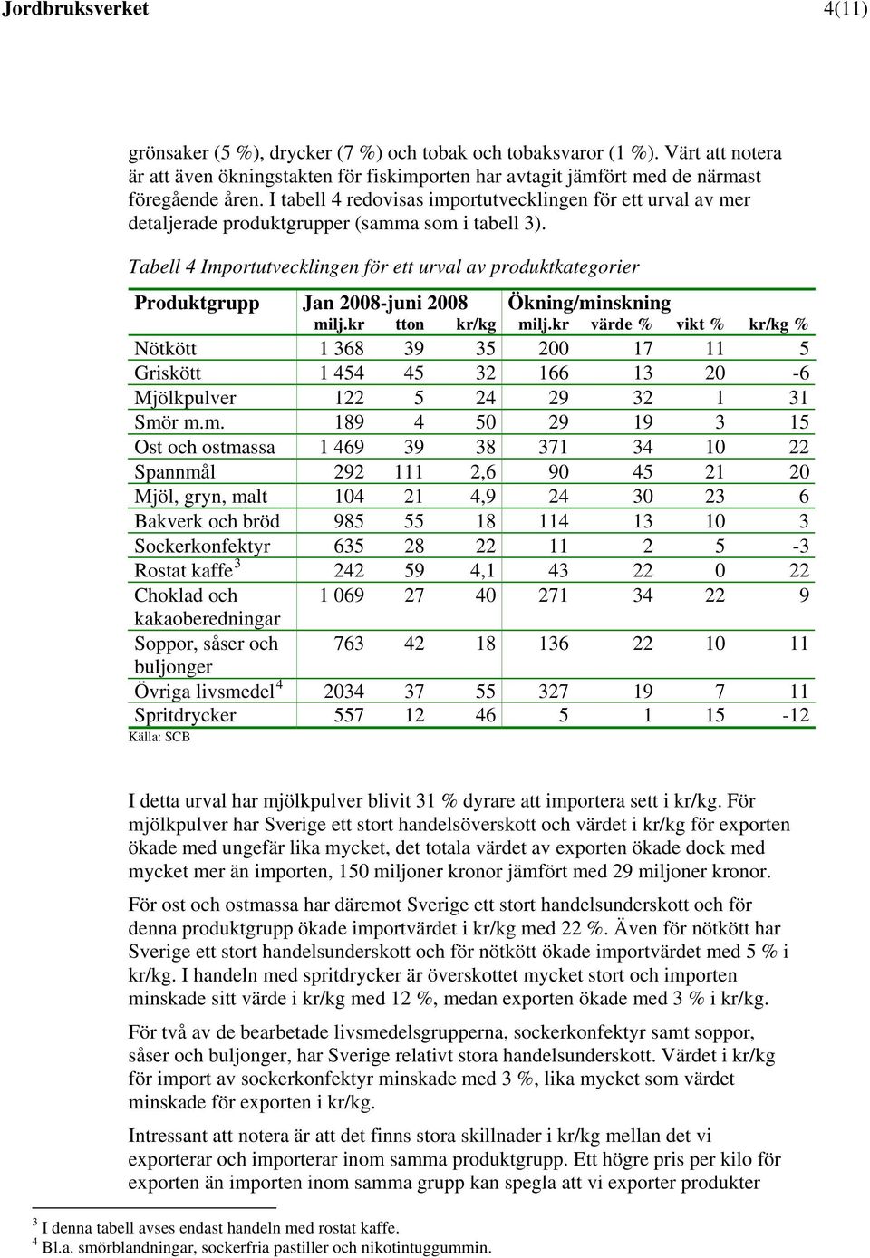 Tabell 4 Importutvecklingen för ett urval av produktkategorier Produktgrupp Jan 2008-juni 2008 Ökning/minskning milj.kr tton kr/kg milj.