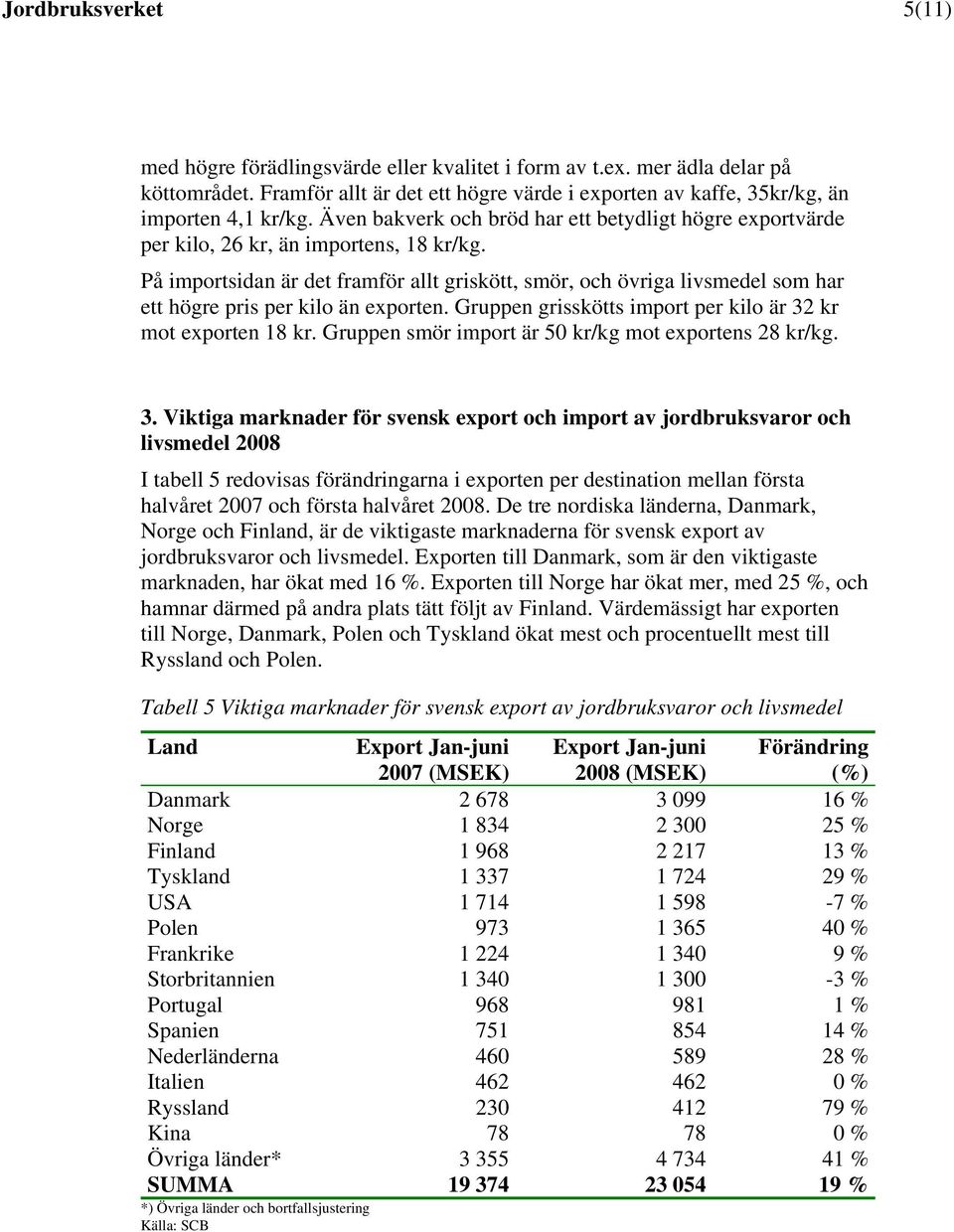 På importsidan är det framför allt griskött, smör, och övriga livsmedel som har ett högre pris per kilo än exporten. Gruppen grisskötts import per kilo är 32 kr mot exporten 18 kr.