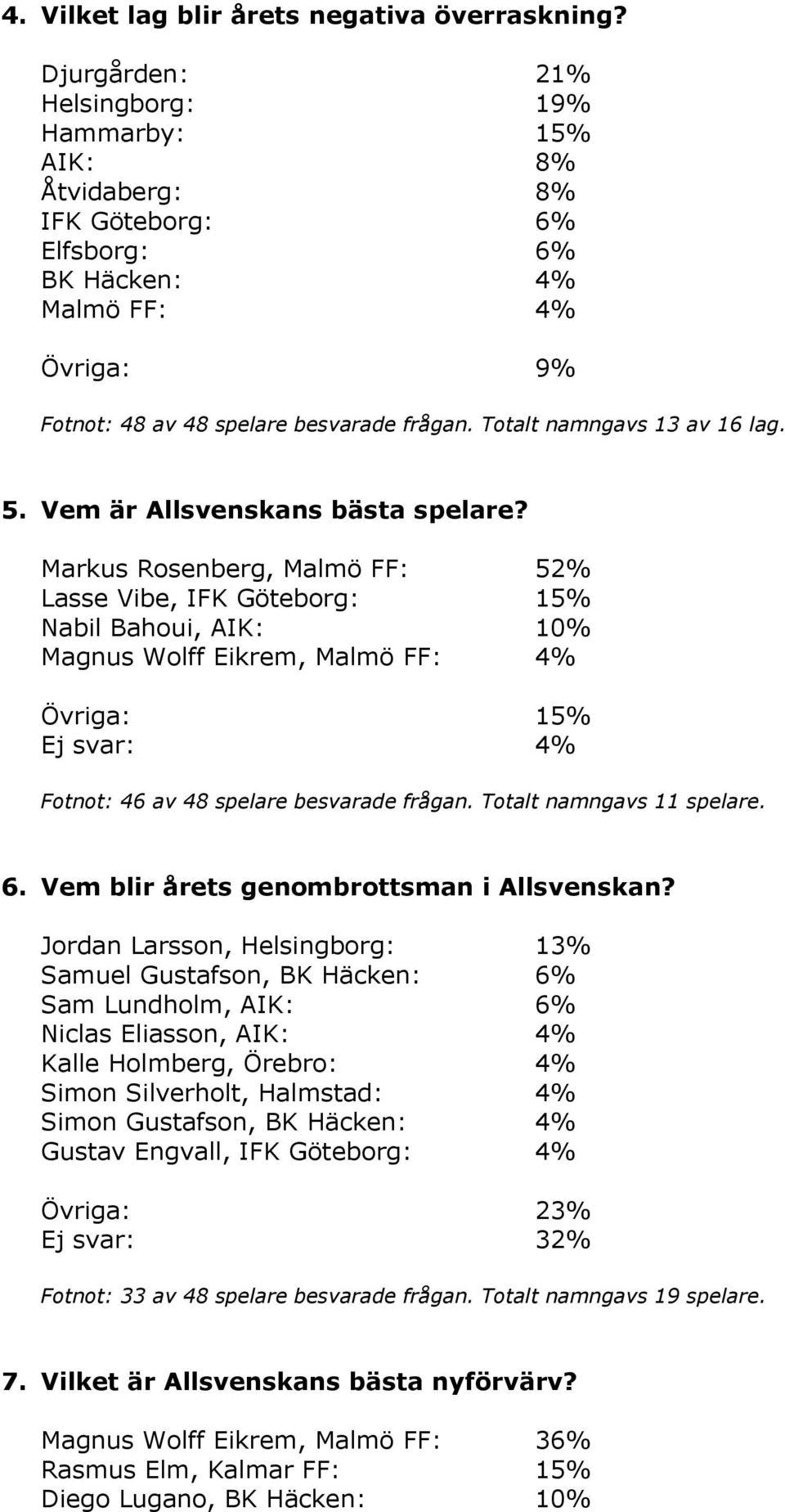 Totalt namngavs 13 av 16 lag. 5. Vem är Allsvenskans bästa spelare?
