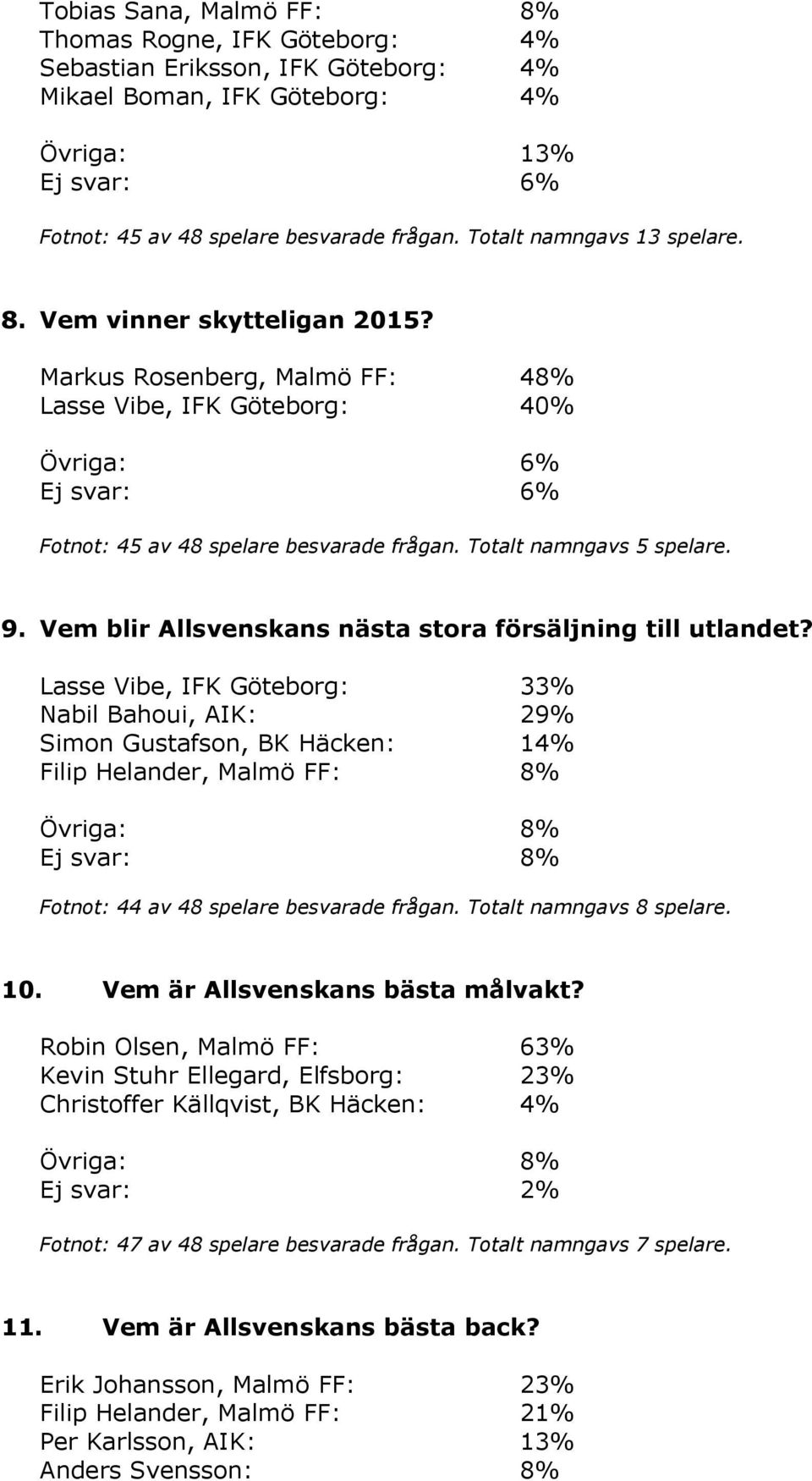Totalt namngavs 5 spelare. 9. Vem blir Allsvenskans nästa stora försäljning till utlandet?