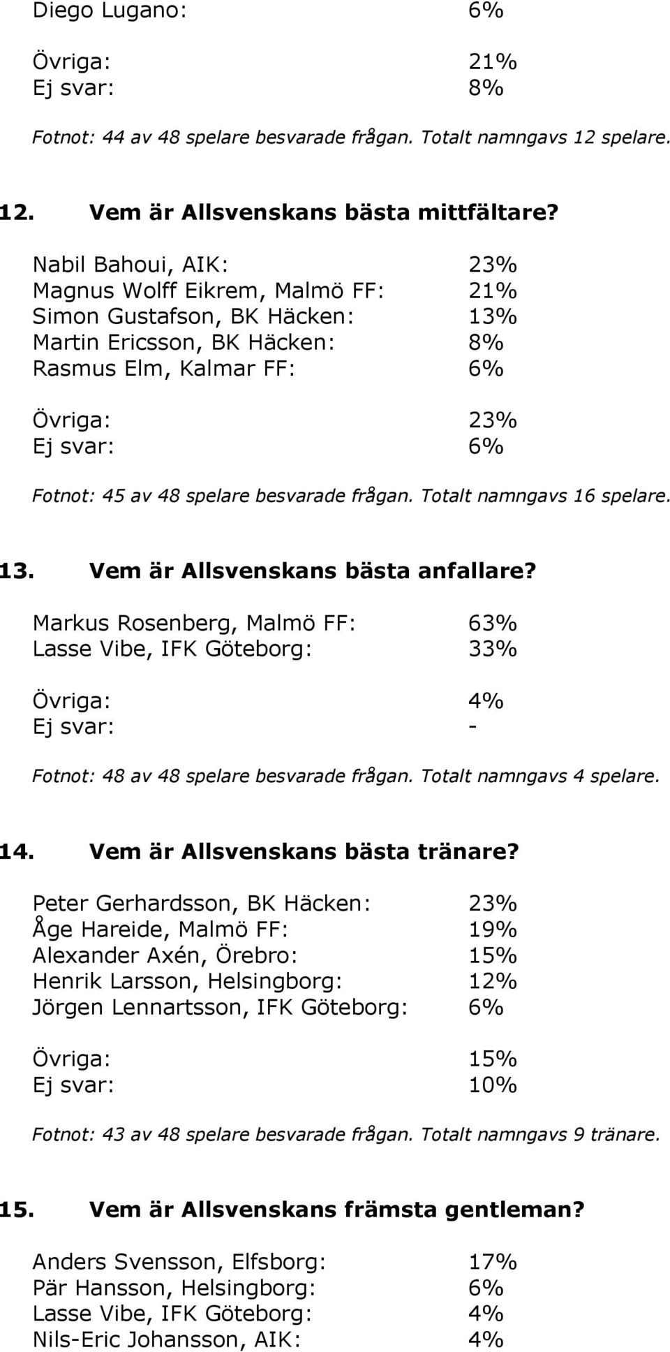 besvarade frågan. Totalt namngavs 16 spelare. 13. Vem är Allsvenskans bästa anfallare?