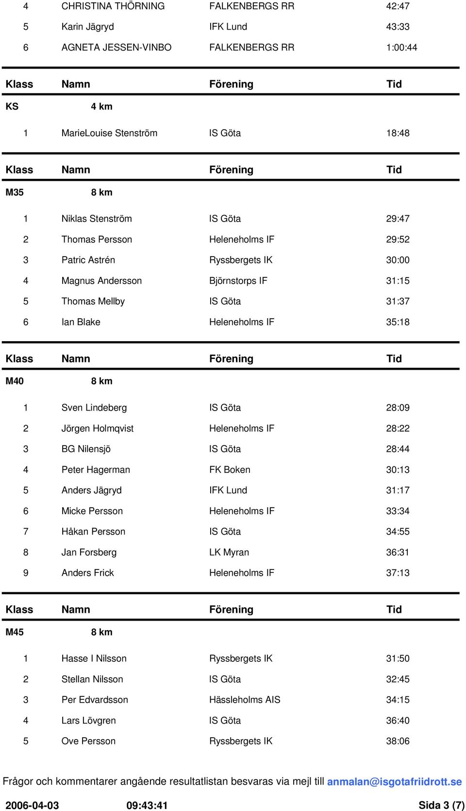 Holmqvist 28:22 3 BG Nilensjö 28:44 4 Peter Hagerman FK Boken 30:13 5 Anders Jägryd IFK Lund 31:17 6 Micke Persson 33:34 7 Håkan Persson 34:55 8 Jan Forsberg LK