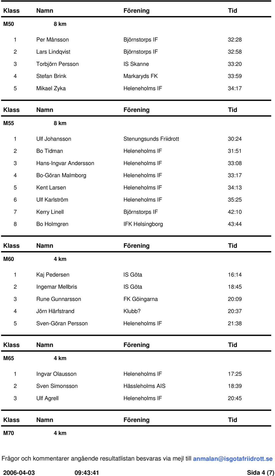 Karlström 35:25 7 Kerry Linell 42:10 8 Bo Holmgren 43:44 M60 1 Kaj Pedersen 16:14 2 Ingemar Mellbris 18:45 3 Rune Gunnarsson FK Göingarna 20:09