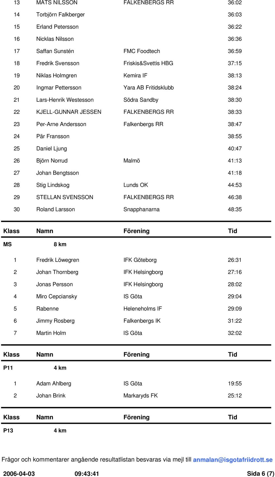 Falkenbergs RR 38:47 24 Pär Fransson 38:55 25 Daniel Ljung 40:47 26 Björn Norrud Malmö 41:13 27 Johan Bengtsson 41:18 28 Stig Lindskog Lunds OK 44:53 29 STELLAN SVENSSON FALKENBERGS RR 46:38 30