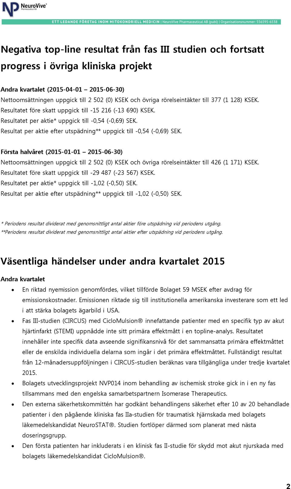 Resultat per aktie efter utspädning** uppgick till -0,54 (-0,69) SEK.