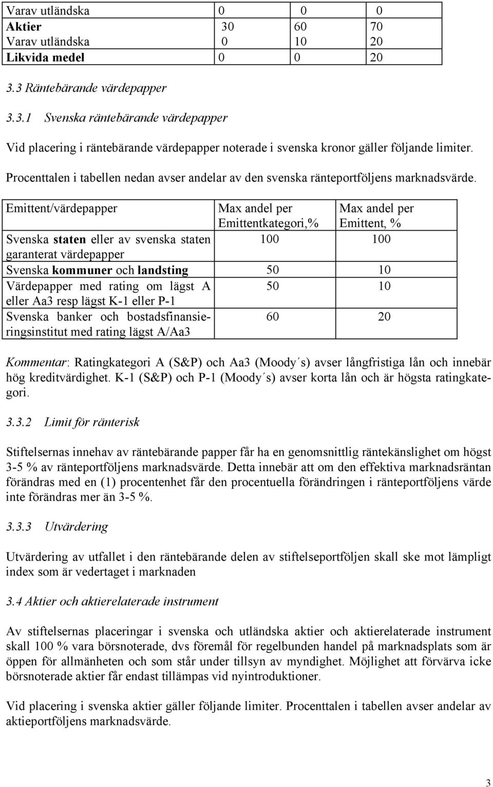 Emittent/värdepapper Max andel per Emittentkategori,% Max andel per Emittent, % Svenska staten eller av svenska staten 100 100 garanterat värdepapper Svenska kommuner och landsting 50 10 Värdepapper