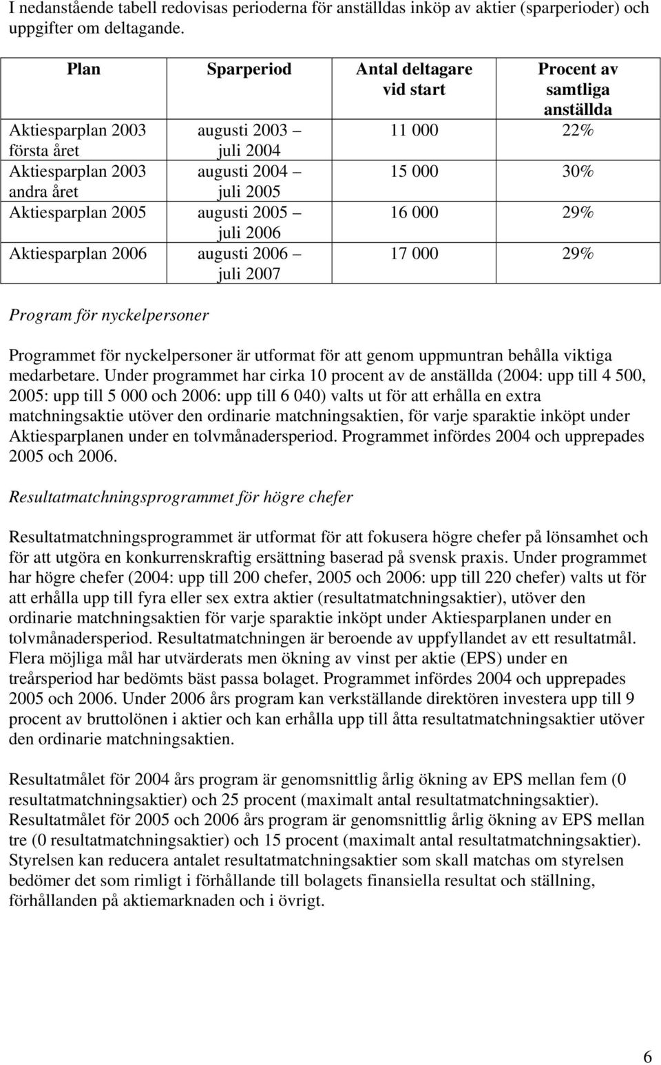 augusti juli 2007 Program för nyckelpersoner Procent av samtliga anställda 11 000 22% 15 000 30% 16 000 29% 17 000 29% Programmet för nyckelpersoner är utformat för att genom uppmuntran behålla