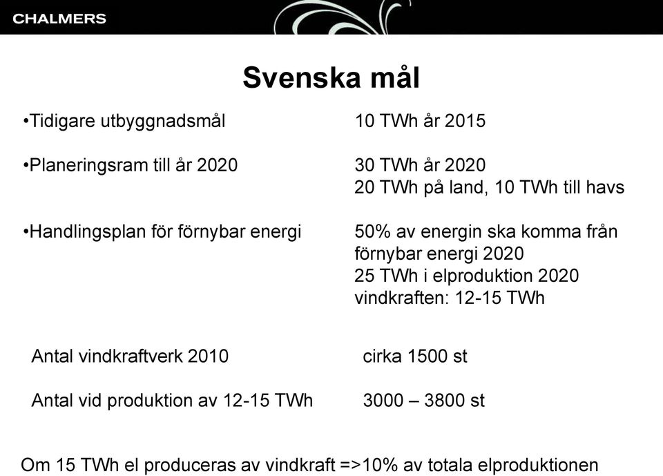 2020 25 TWh i elproduktion 2020 vindkraften: 12-15 TWh Antal vindkraftverk 2010 Antal vid produktion av