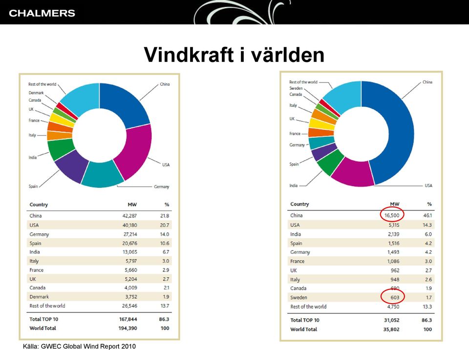 Report 2010