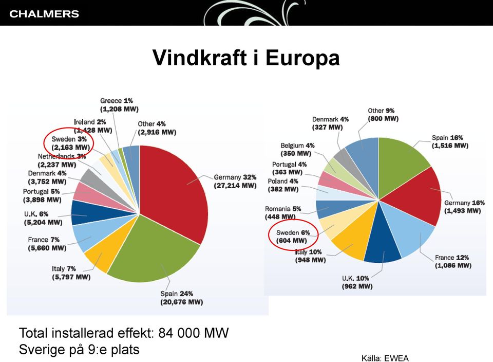 effekt: 84 000 MW