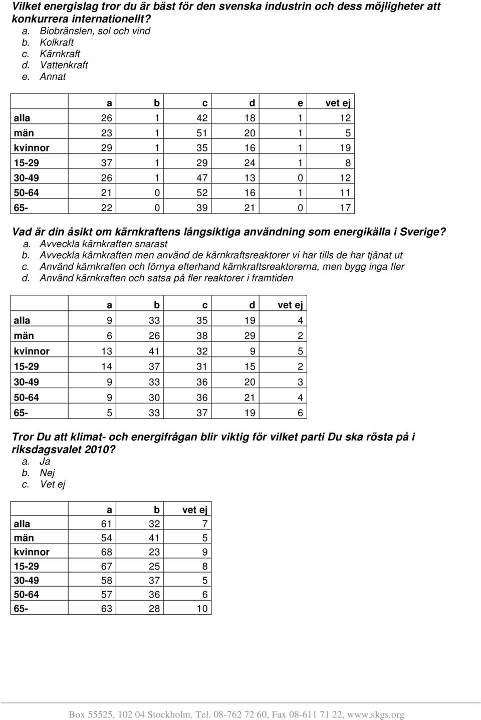 kärnkraftens långsiktiga användning som energikälla i Sverige? a. Avveckla kärnkraften snarast b. Avveckla kärnkraften men använd de kärnkraftsreaktorer vi har tills de har tjänat ut c.