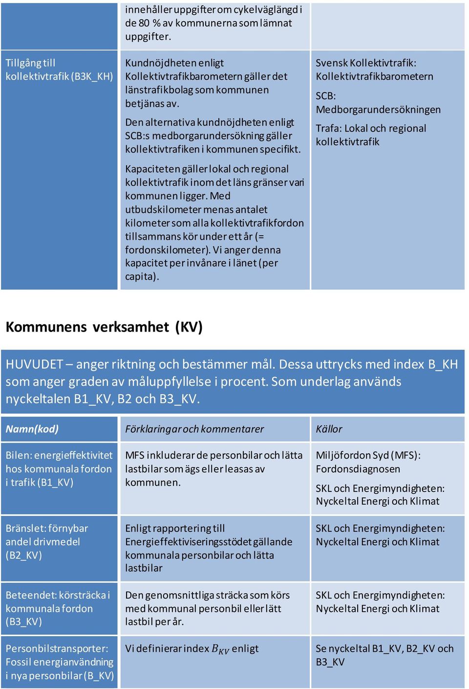 Den alternativa kundnöjdheten enligt SCB:s medborgarundersökning gäller kollektivtrafiken i kommunen specifikt.