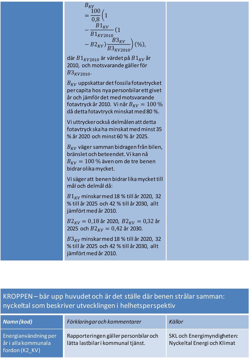 Vi uttrycker också delmålen att detta fotavtryck ska ha minskat med minst 35 % år 2020 och minst 60 % år 2025. B KV väger samman bidragen från bilen, bränslet och beteendet.