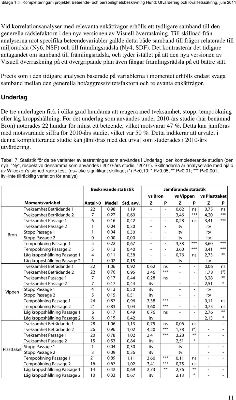 Det kontrasterar det tidigare antagandet om samband till främlingsrädsla, och tyder istället på att den nya versionen av Visuell överraskning på ett övergripande plan även fångar främlingsrädsla på