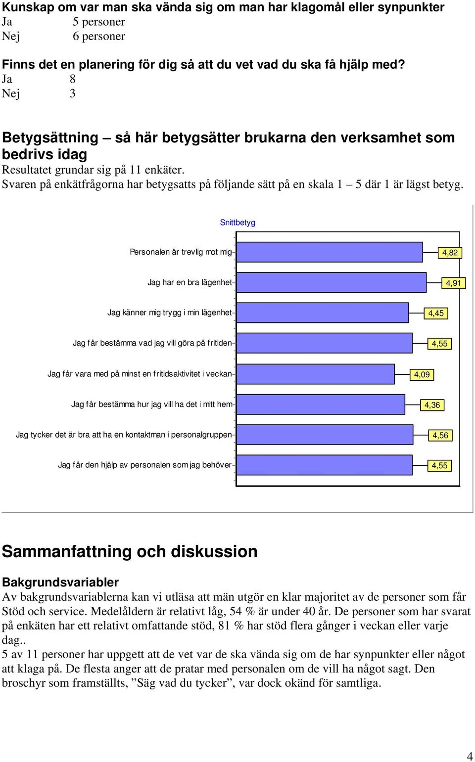 Svaren på enkätfrågorna har betygsatts på följande sätt på en skala 1 5 där 1 är lägst betyg.